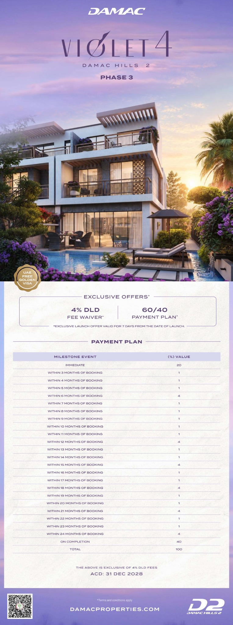 Official Violet 4 Phase 3 payment plan